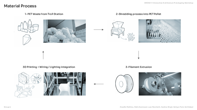 File:Material Process.png