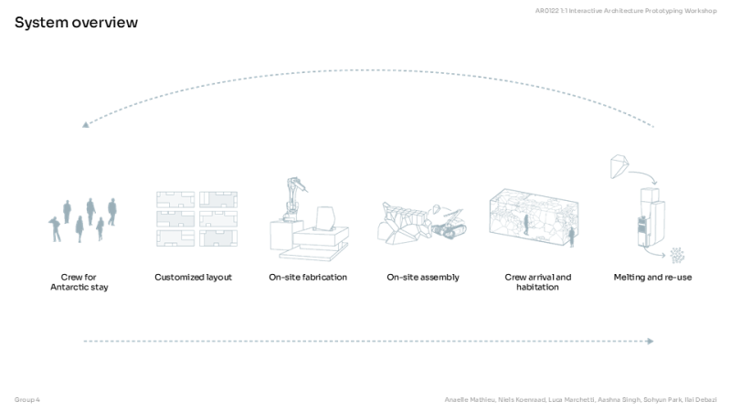 File:System overview .png